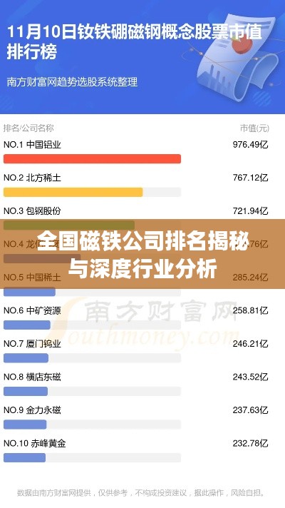 全国磁铁公司排名揭秘与深度行业分析