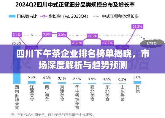 四川下午茶企业排名榜单揭晓，市场深度解析与趋势预测