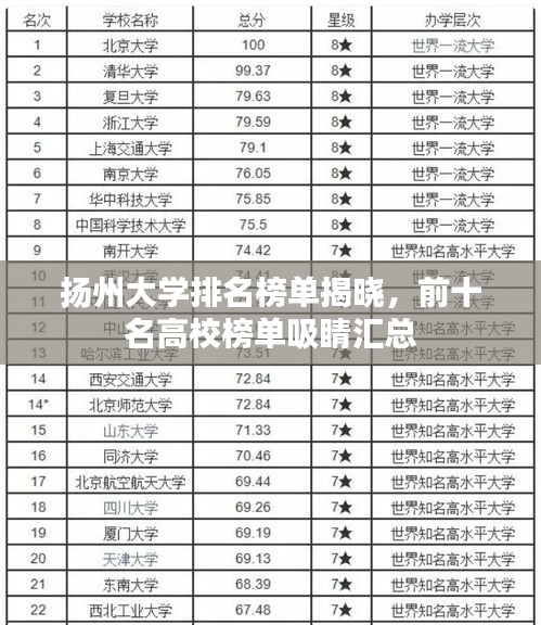 扬州大学排名榜单揭晓，前十名高校榜单吸睛汇总