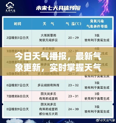 今日天气播报，最新气象更新，实时掌握天气动态