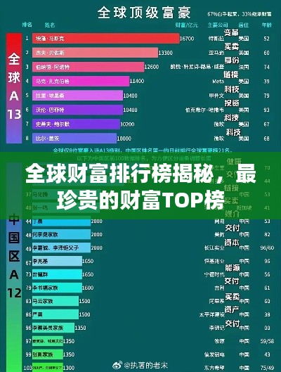 全球财富排行榜揭秘，最珍贵的财富TOP榜