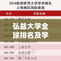 弘益大学全球排名及学术影响力解析