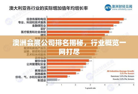 澳洲会展公司排名揭秘，行业概览一网打尽