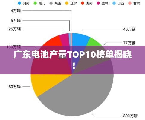 广东电池产量TOP10榜单揭晓！