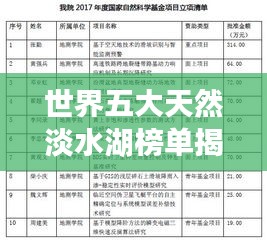 世界五大天然淡水湖榜单揭晓！惊艳你的眼球！