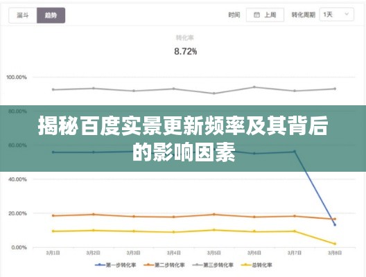 揭秘百度实景更新频率及其背后的影响因素