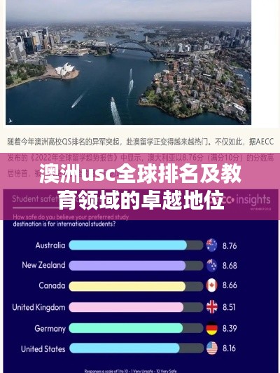 澳洲usc全球排名及教育领域的卓越地位