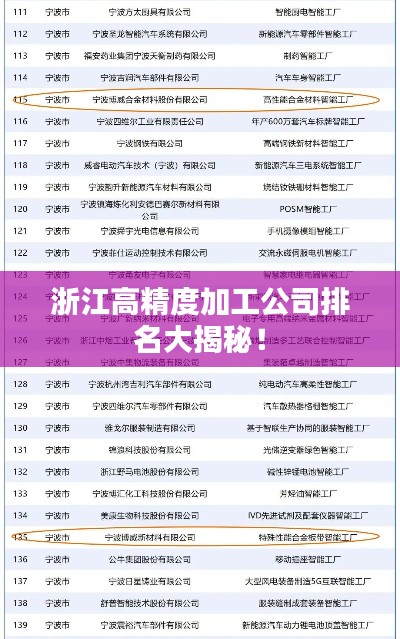 浙江高精度加工公司排名大揭秘！