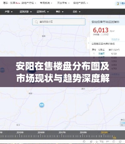 安阳在售楼盘分布图及市场现状与趋势深度解析