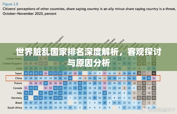 世界脏乱国家排名深度解析，客观探讨与原因分析