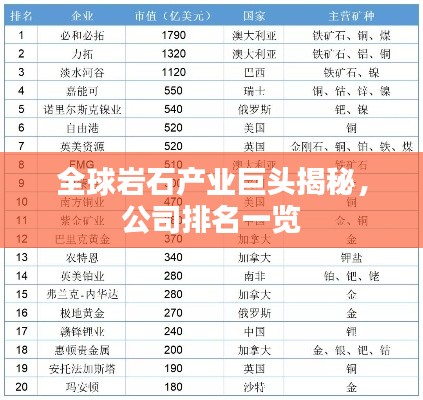 全球岩石产业巨头揭秘，公司排名一览
