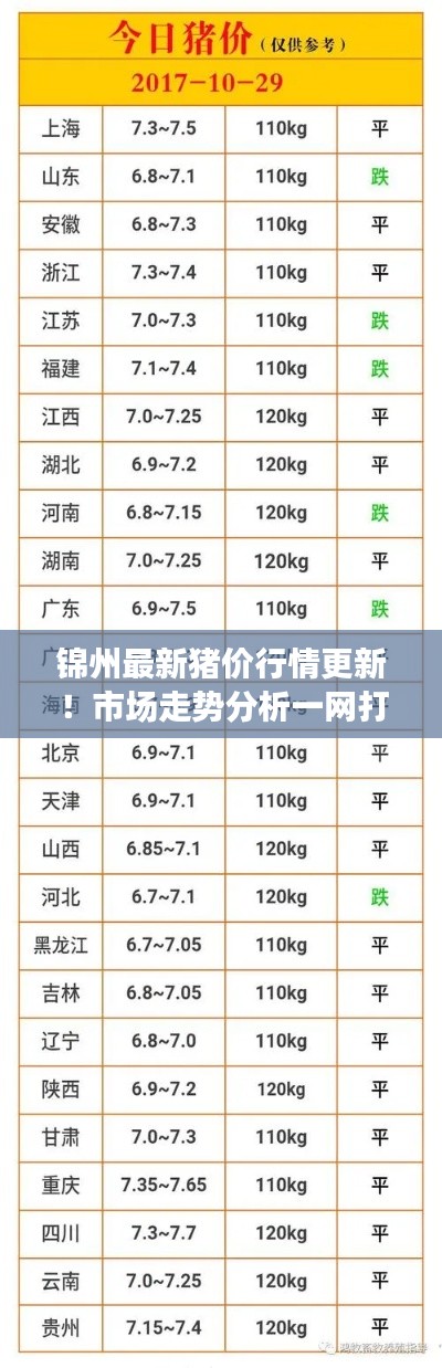 锦州最新猪价行情更新！市场走势分析一网打尽