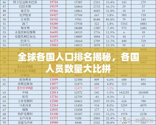 全球各国人口排名揭秘，各国人员数量大比拼
