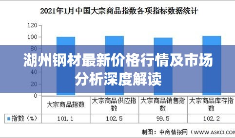 湖州钢材最新价格行情及市场分析深度解读