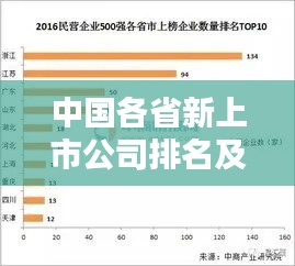 中国各省新上市公司排名及影响力解析，地域经济新势力崛起！