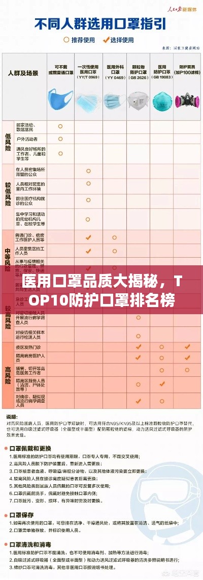 医用口罩品质大揭秘，TOP10防护口罩排名榜单