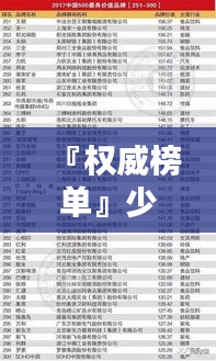 『权威榜单』少年服装十大品牌排名揭晓！
