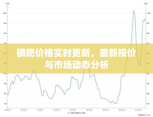 磷肥价格实时更新，最新报价与市场动态分析