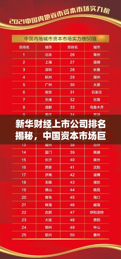 新华财经上市公司排名揭秘，中国资本市场巨头榜单重磅出炉！