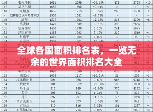 全球各国面积排名表，一览无余的世界面积排名大全