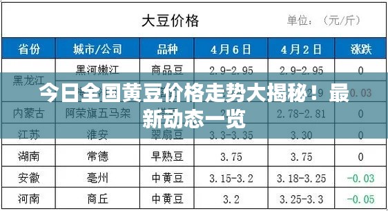 今日全国黄豆价格走势大揭秘！最新动态一览