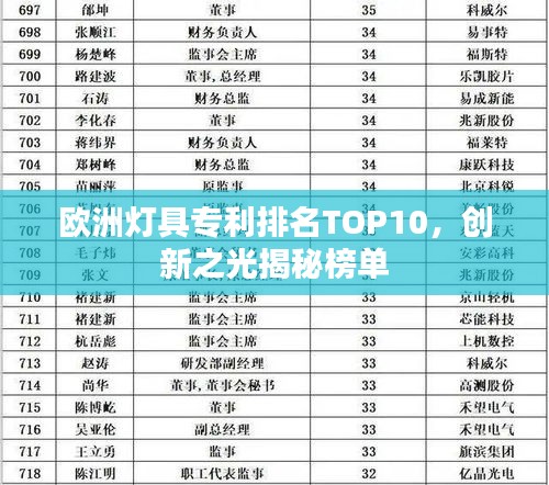 欧洲灯具专利排名TOP10，创新之光揭秘榜单
