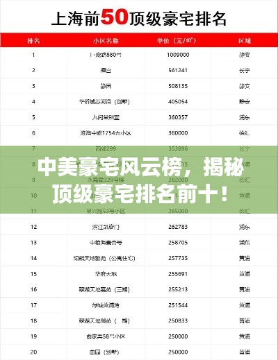 中美豪宅风云榜，揭秘顶级豪宅排名前十！