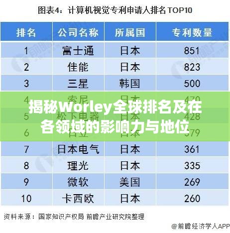 揭秘Worley全球排名及在各领域的影响力与地位