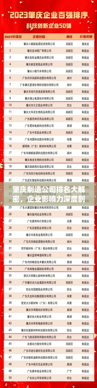 肇庆制造公司排名大解密，企业影响力深度剖析