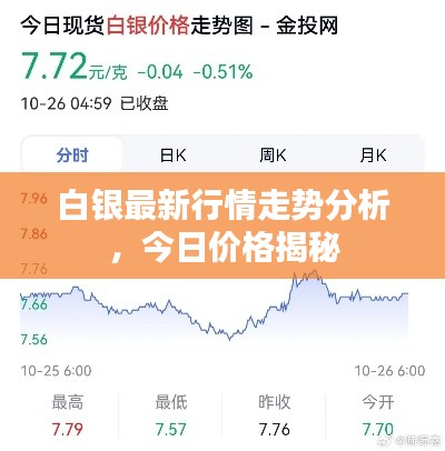 白银最新行情走势分析，今日价格揭秘
