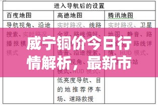 威宁铜价今日行情解析，最新市场动态一网打尽！