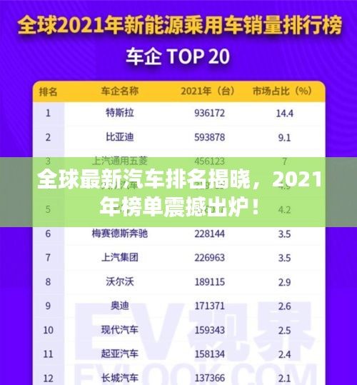 全球最新汽车排名揭晓，2021年榜单震撼出炉！