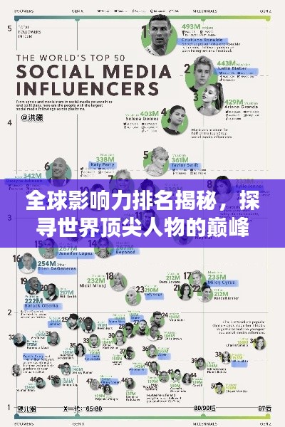 全球影响力排名揭秘，探寻世界顶尖人物的巅峰成就与个人荣耀
