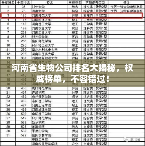 河南省生物公司排名大揭秘，权威榜单，不容错过！