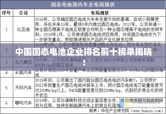 中国固态电池企业排名前十榜单揭晓！