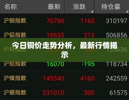 今日铜价走势分析，最新行情揭示