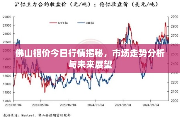 佛山铝价今日行情揭秘，市场走势分析与未来展望