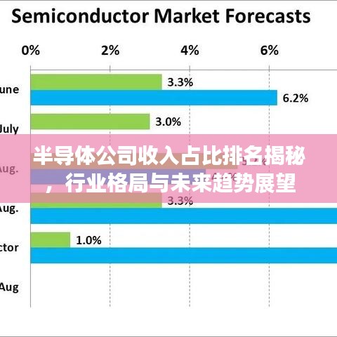 半导体公司收入占比排名揭秘，行业格局与未来趋势展望