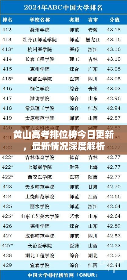 黄山高考排位榜今日更新，最新情况深度解析
