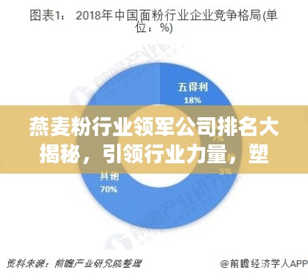 燕麦粉行业领军公司排名大揭秘，引领行业力量，塑造市场格局！