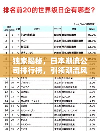 独家揭秘，日本潮流公司排行榜，引领潮流风向标！