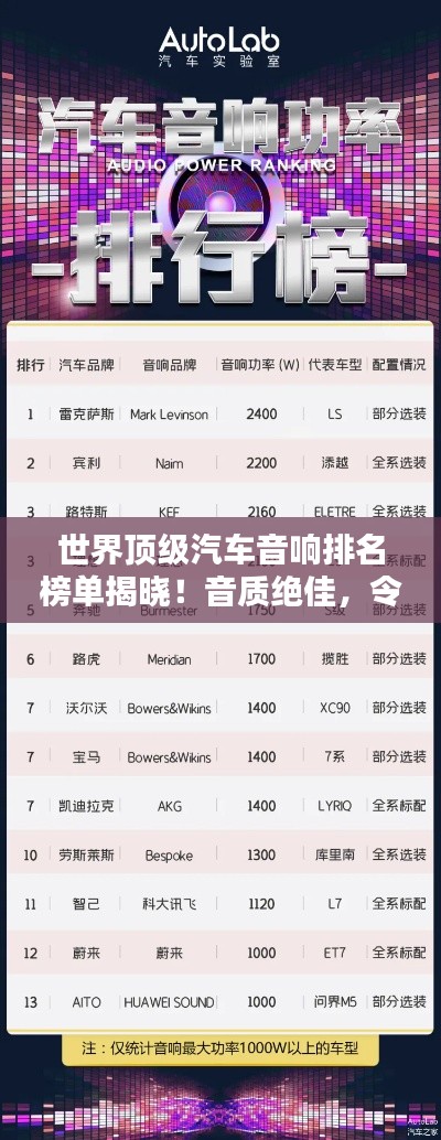 世界顶级汽车音响排名榜单揭晓！音质绝佳，令人陶醉