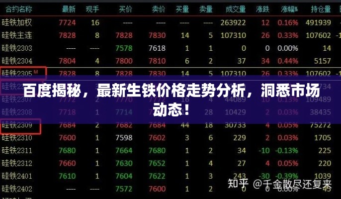 百度揭秘，最新生铁价格走势分析，洞悉市场动态！