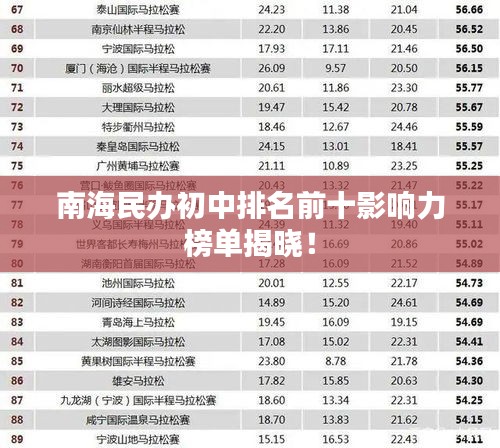 南海民办初中排名前十影响力榜单揭晓！