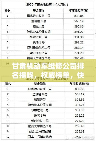 甘肃机动车维修公司排名揭晓，权威榜单，快来了解！