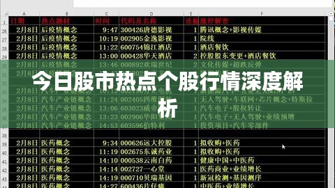 今日股市热点个股行情深度解析