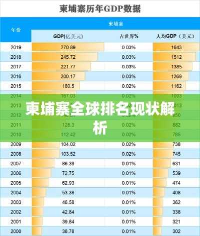 柬埔寨全球排名现状解析