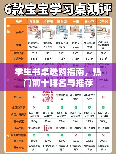 学生书桌选购指南，热门前十排名与推荐