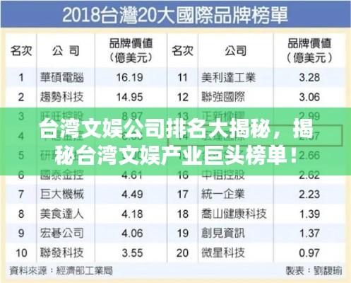 台湾文娱公司排名大揭秘，揭秘台湾文娱产业巨头榜单！