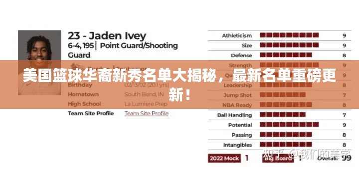 美国篮球华裔新秀名单大揭秘，最新名单重磅更新！